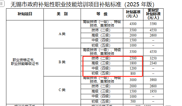 无锡有害生物防制员等级证的技能补贴到底补多少？